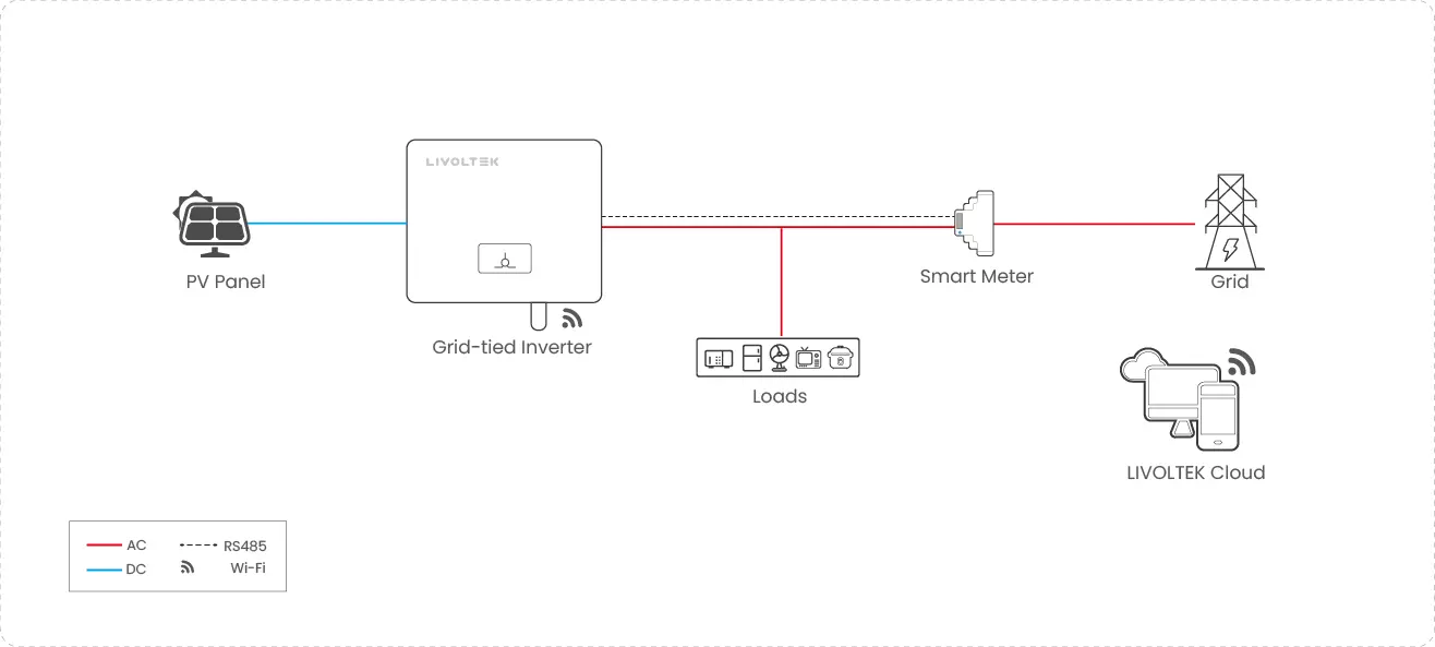 residential grid-tied pv system
