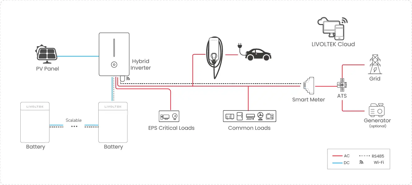 residential hybrid pv system