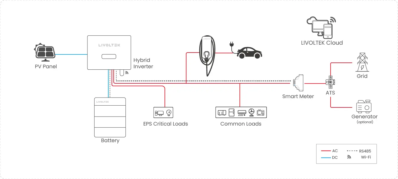 residential hybrid pv system