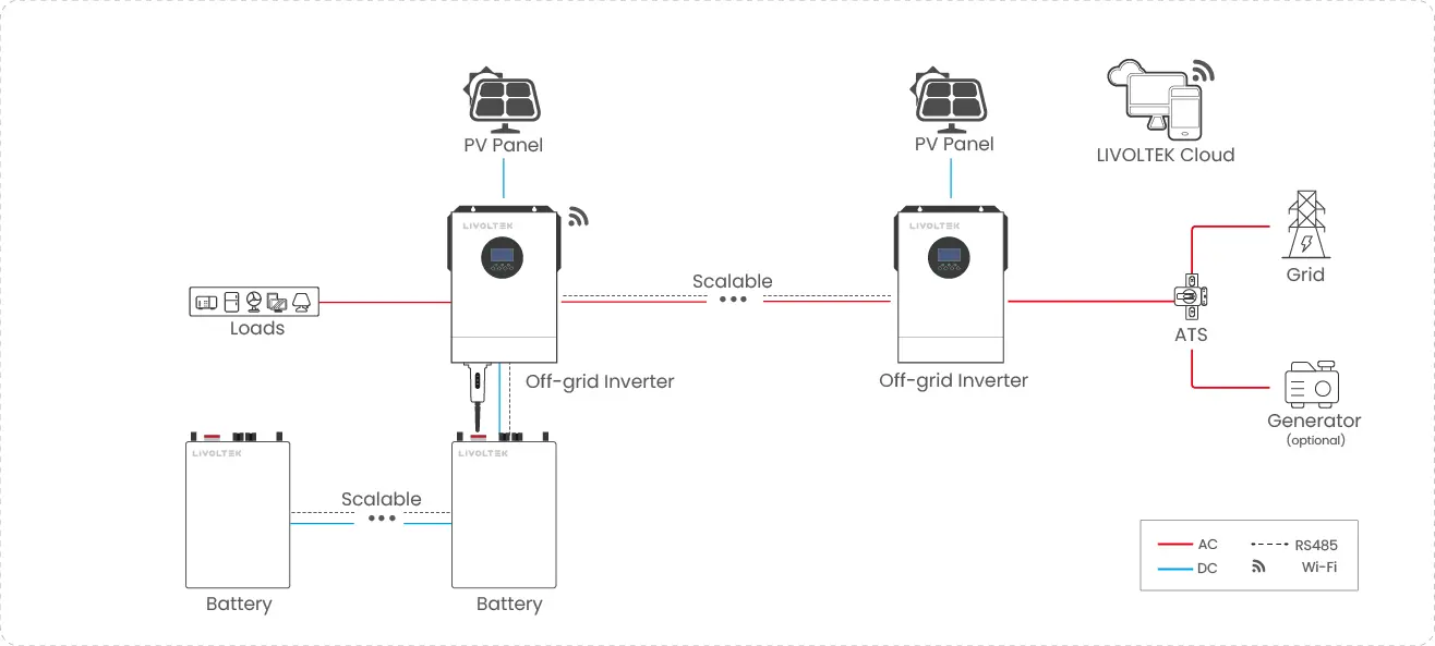 residential off-grid pv system