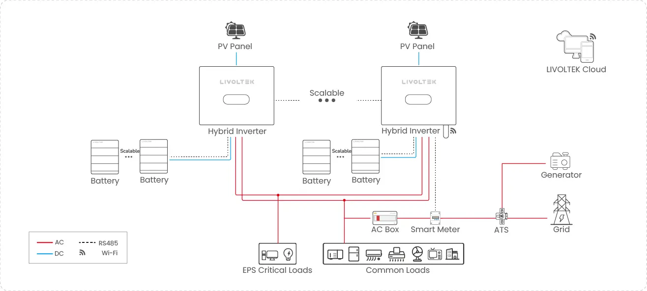 commercial industrial solution