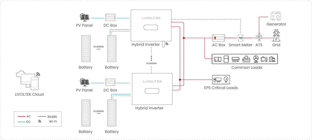 commercial industrial solution