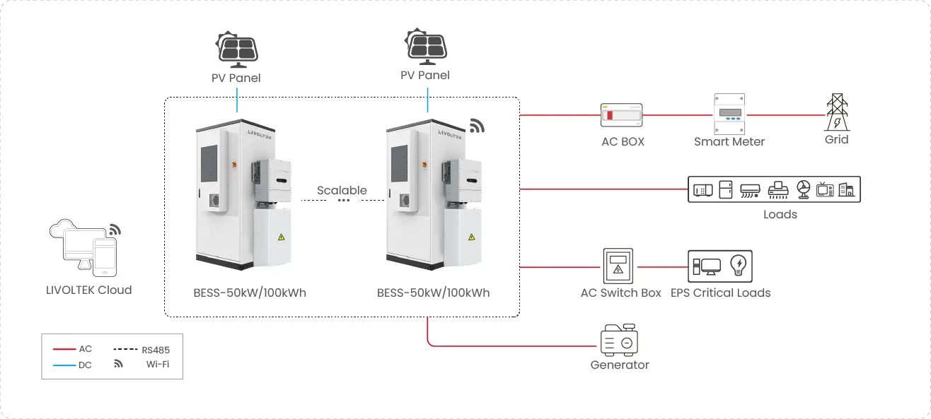 commercial industrial solution