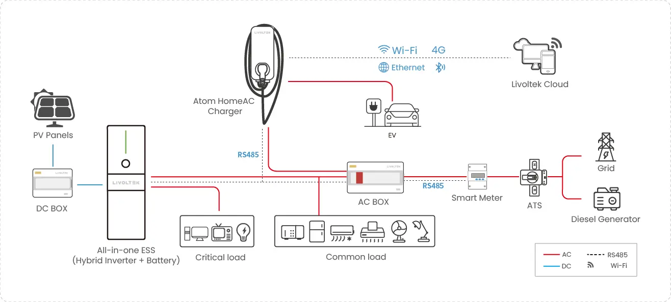 ev charger solution