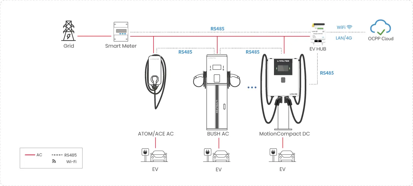 ev charger solution