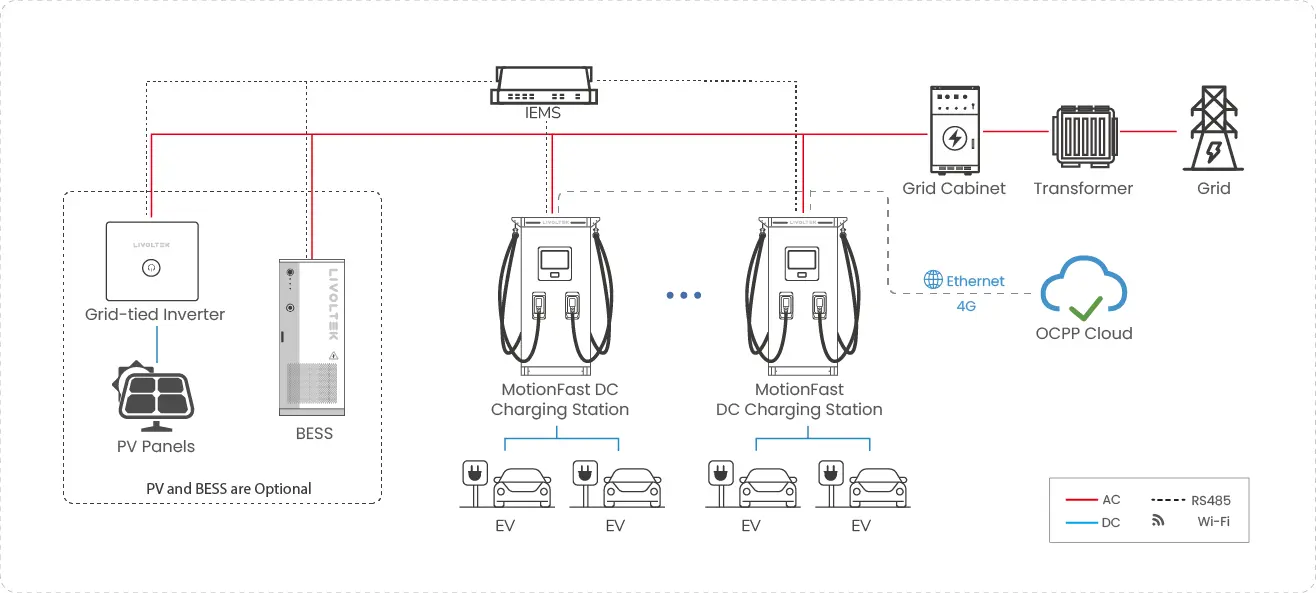 ev charger solution
