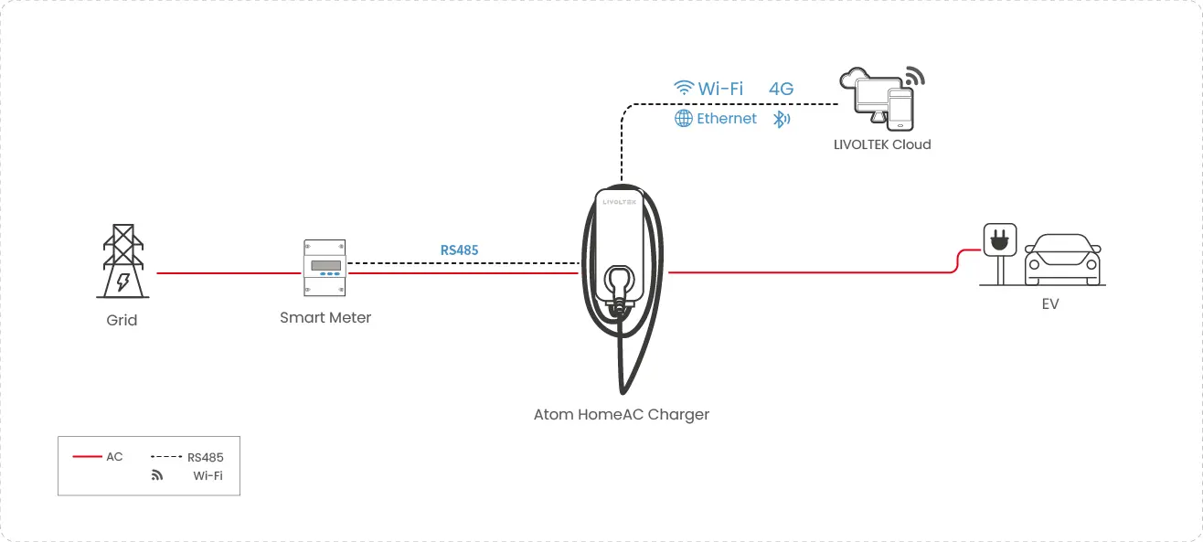 ev charger solution