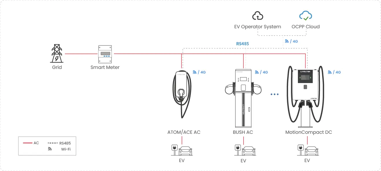 ev charger solution